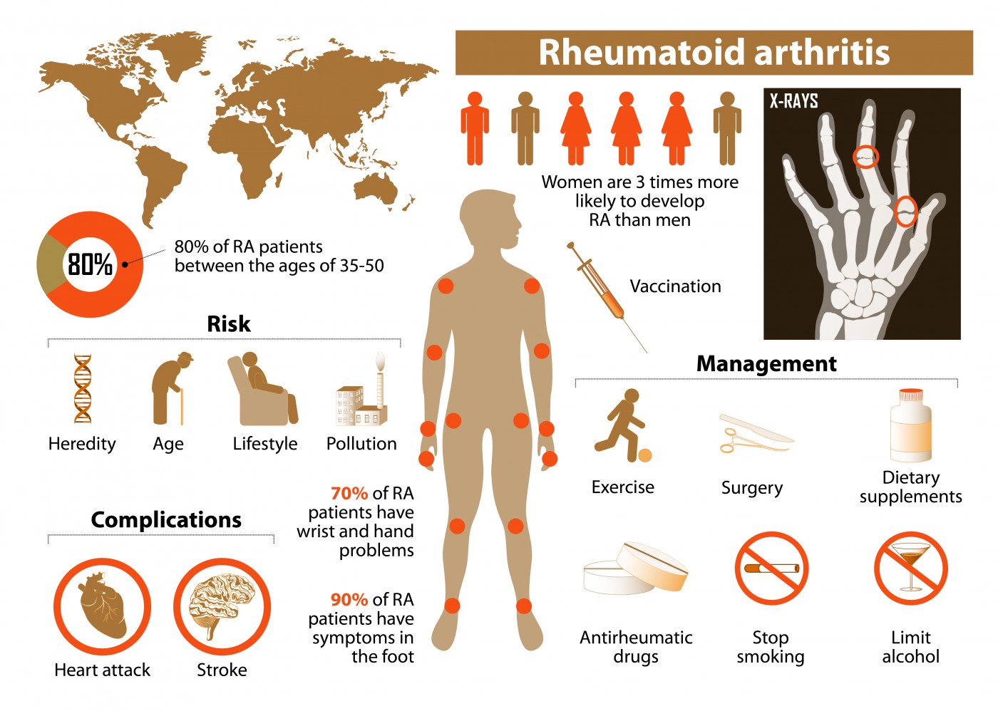 treatment of autoimmune arthritis
